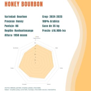 cafe verde HONEY