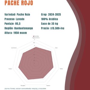 cafe verde pache rojo